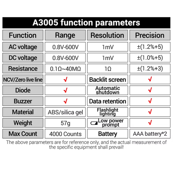 Фото - Мультиметр Aneng A3005A 600V AC/DC Voltage, NCV, LCD з підсвіткою, True RMS, Smart