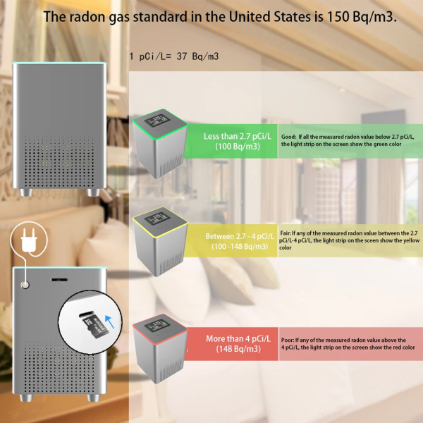 Фото - Прилад для вимірювання радону WiFi PT07
