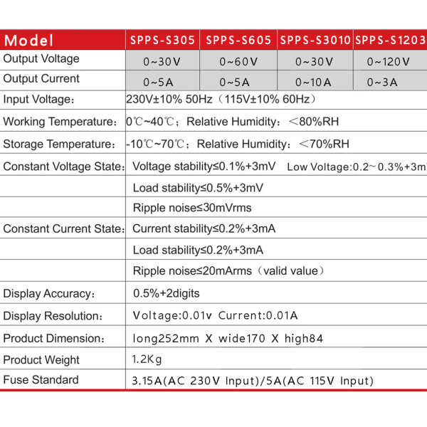 Фото - Блок живлення лабораторний SPPS-S3010 300Ватт (0-30Вольт х 0-10Ампер)