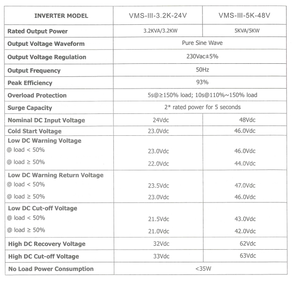 Фото - Гібридний  інвертер VMS-III-3.2K-24V