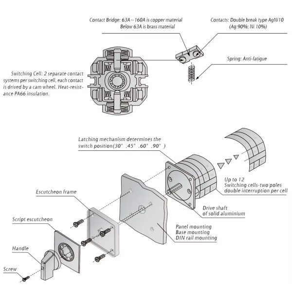 Фото - Кулачковий перемикач 3 полюси 125А 380В