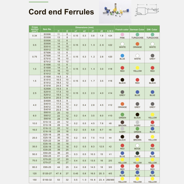 Фото - Кабельний наконечник трубчастий 16мм² E16-12 (уп. - 100шт)