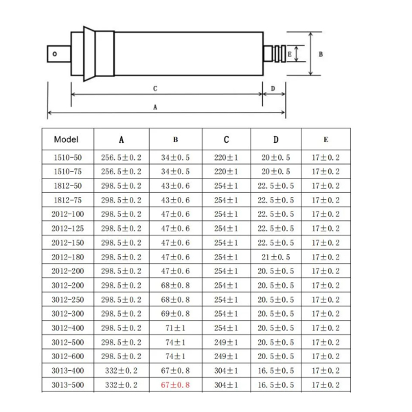 Фото - Мембрана зворотнього осмосу 100GPD