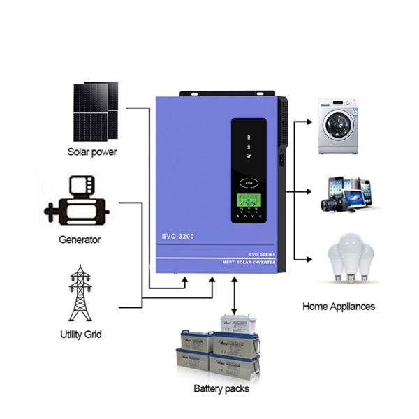 Фото - Інвертор Anern AN-SCI-EVO-3200, 3200W OFF Grid (гібридний)