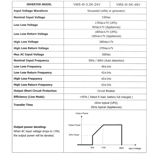 Фото - Гібридний  інвертер VMS-III-3.2K-24V