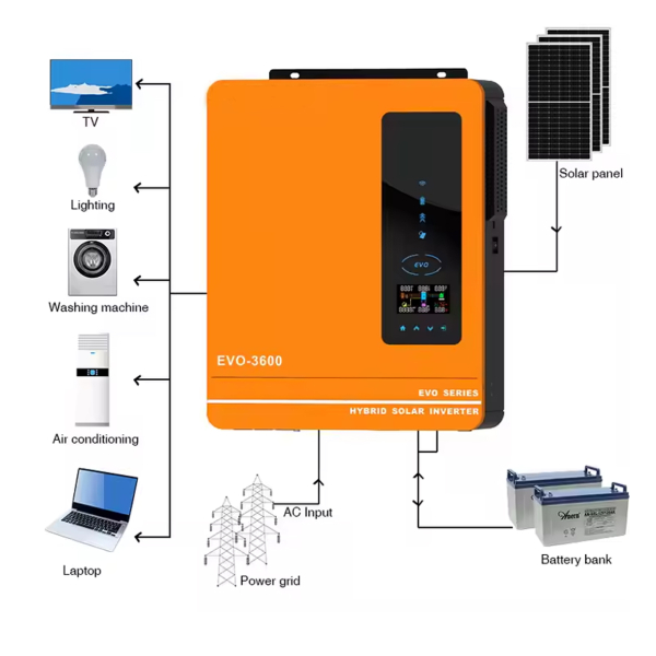 Фото - Гібридний  інвертер AN-SCI02-EVO-4200