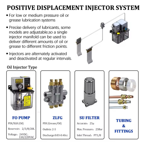 Фото - Прогресивний розподільник для рідкого мастила ZLFG2-11 на 2 виходи