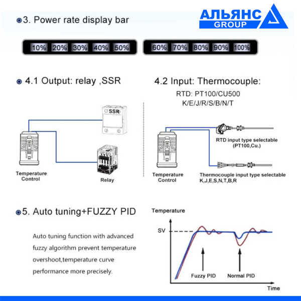 Фото - ПІД регулятор температури FCWK-702