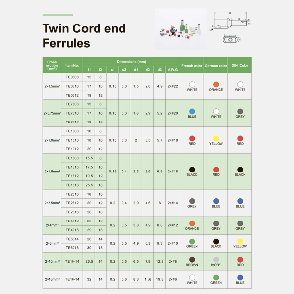 Фото - Кабельний наконечник трубчастий 1,5мм² E1508 (уп. - 100шт)
