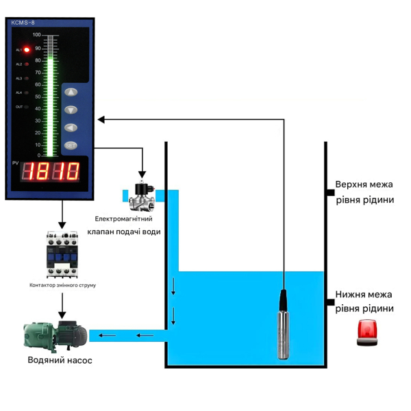 Фото - Контроллер рівня рідини AGMS84ARS, AC/DC85-240V, 4-20mA, RS-485, 4relay, 80*160mm