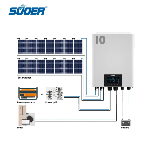 Фото - Гібридний інвертор 10Кв 48В (UPS) SVM-10K-48 + Wifi модуль