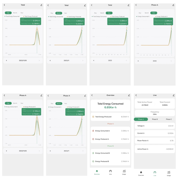 Фото - Лічильник електроенергії 3ф 120А WiFi Smart PC321-W