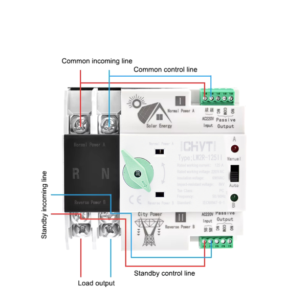 Фото - Автоматичний перемикач джерела живлення LW2R-125II 2 полюси  125А SUN/GRID