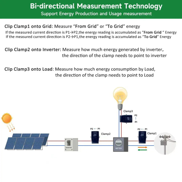 Фото - Лічильник електроенергії 3ф 120А WiFi Smart PC321-W