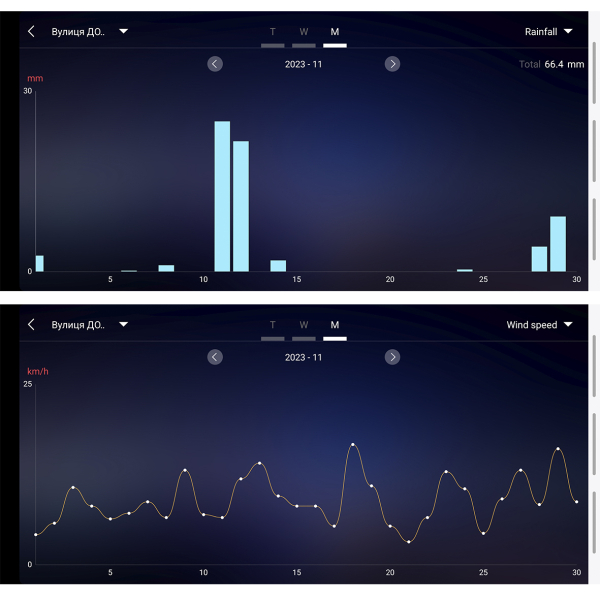 Фото - Метеостанція 9 в 1 WiFi PTW6