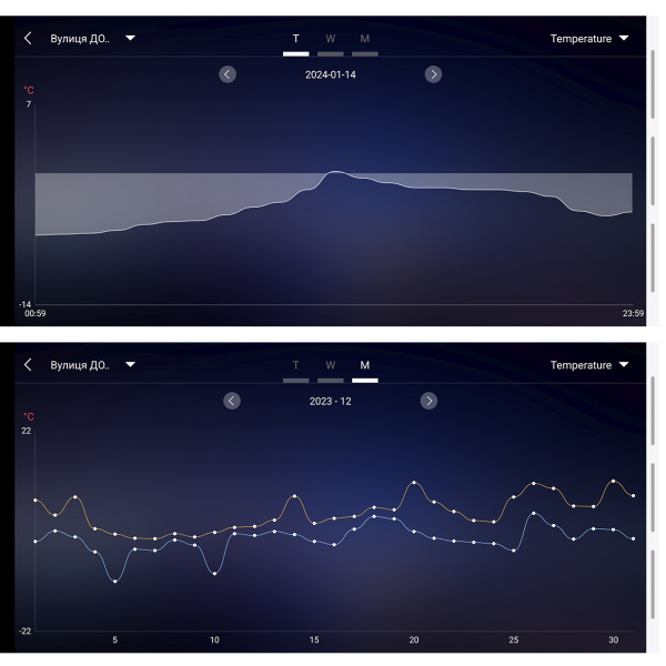 Фото - Метеостанція 9 в 1 WiFi PTW6