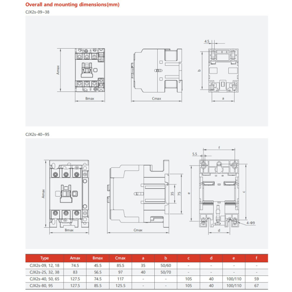 Фото - Контактор CJX2-D25 3P