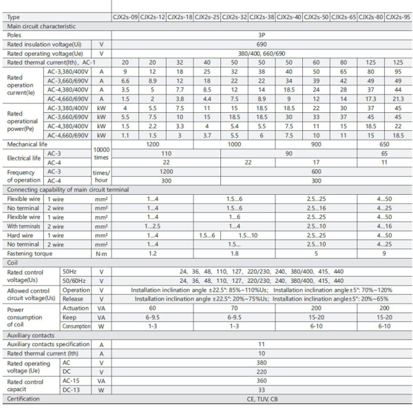 Фото - Контактор CJX2-D25 3P