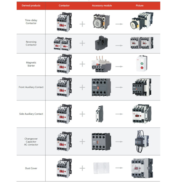 Фото - Контактор CJX2-D25 3P