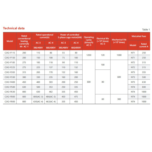 Фото - Контактор CJX2-D25 3P