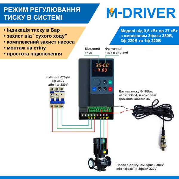 Фото - Частотний перетворювач 380В 3фази векторний 55KW- DRIVER