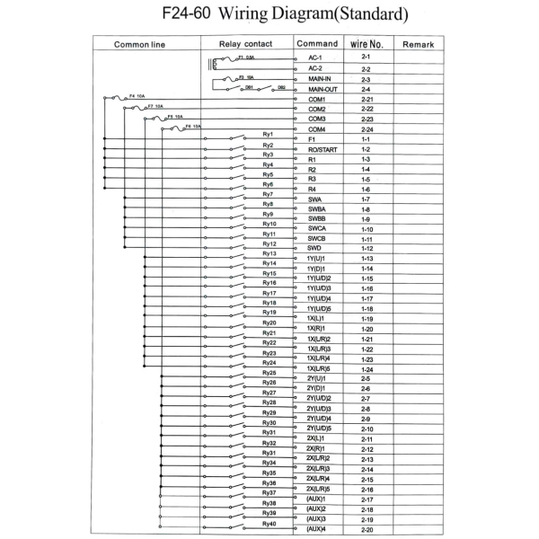 Фото - Комплект радіоуправління з джойстиками F24-60 AC220-380V