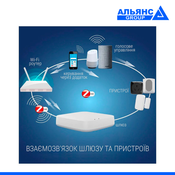 Фото - ZigBee-Wi-Fi Шлюз Smart Gateway