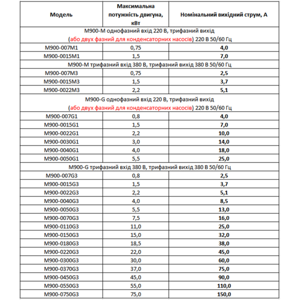 Фото - Частотний перетворювач 380В 3фази векторний 45KW- DRIVER
