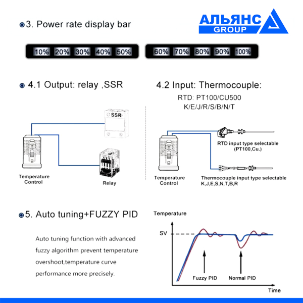Фото - ПІД регулятор температури FCWK-902