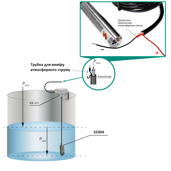 Фото - Датчик рівня рідини 0-1 метр, SS304, кабель 5м, 4-20mA