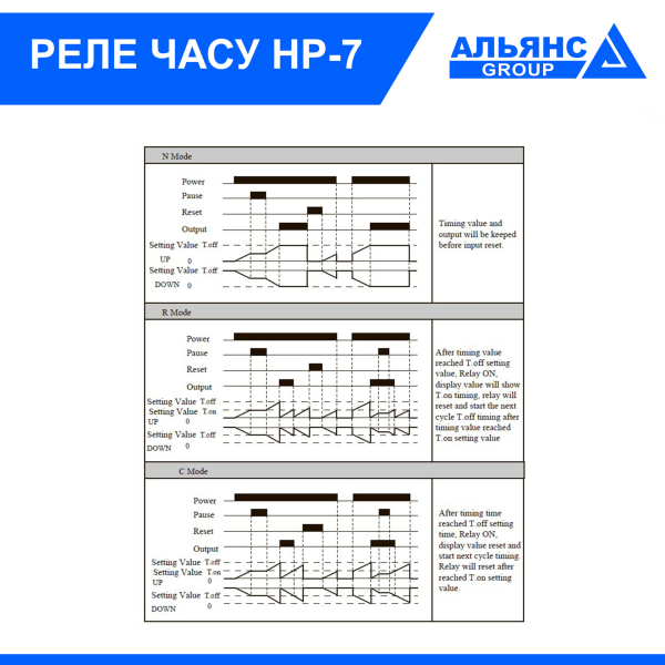 Фото - Реле часу НР - 7, AC220V
