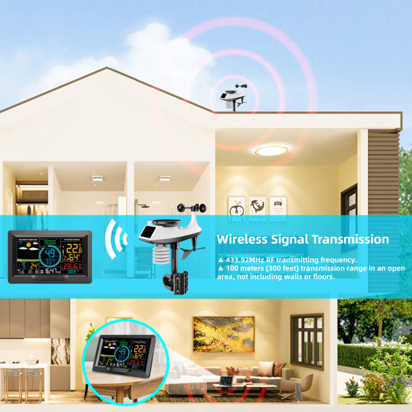 Фото - Метеостанція 9 в 1 WiFi PTW6