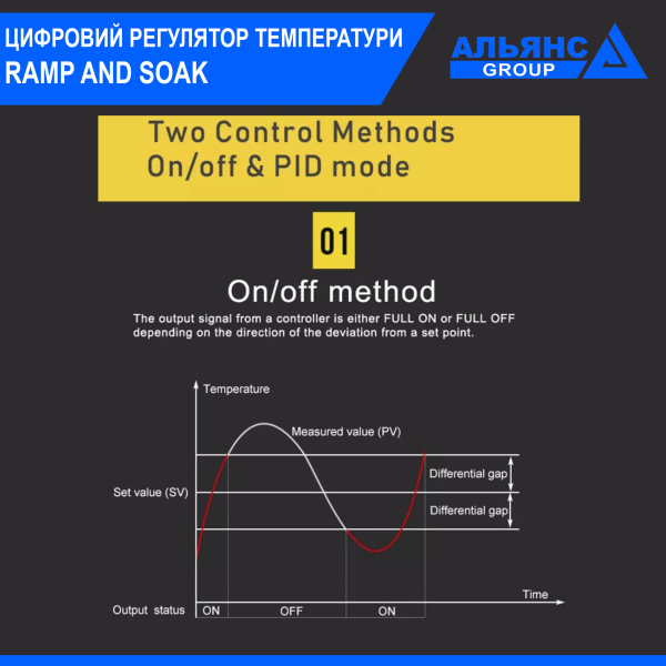 Фото - PID регулятор температури KCM-92WG