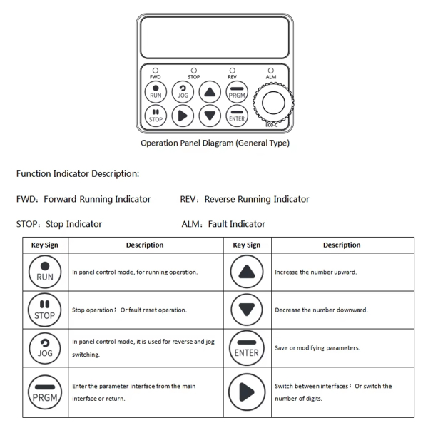 Фото - Частотний перетворювач 380В 3фази векторний 2.2KW M-Driver 800M