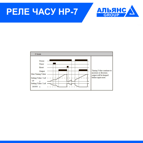 Фото - Реле часу НР - 7, AC220V