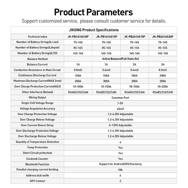 Фото - BMS JIKONG JK-PB1A16S10P (100А номінальний струм, 1А струм балансування)