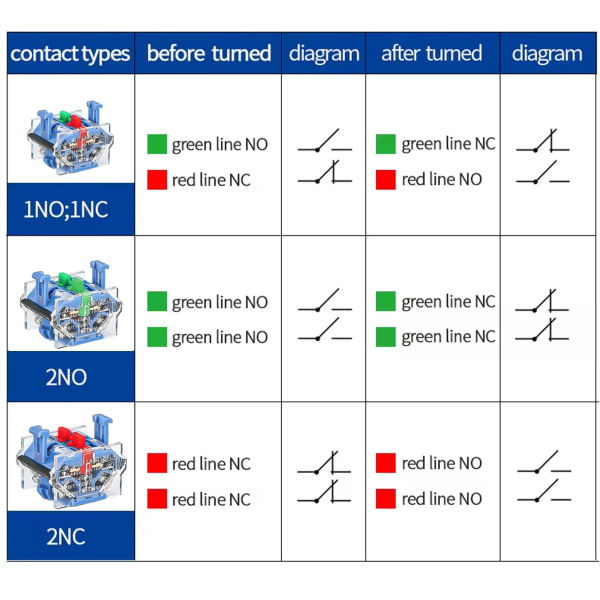 Фото - Додаткові контакти до LA38 1NO/1NC