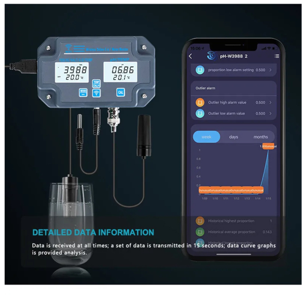 Фото - Контроллер якості води 6 в 1 WiFi