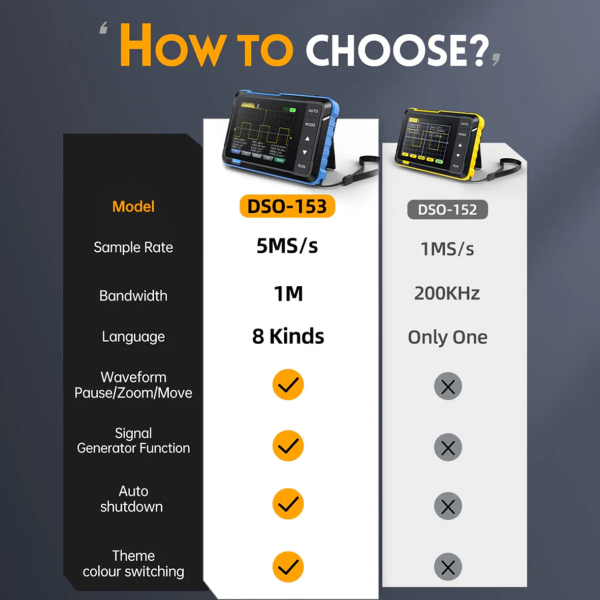 Фото - FNIRSI DSO153 1MHz*1 міні осцилограф / генератор сигналів