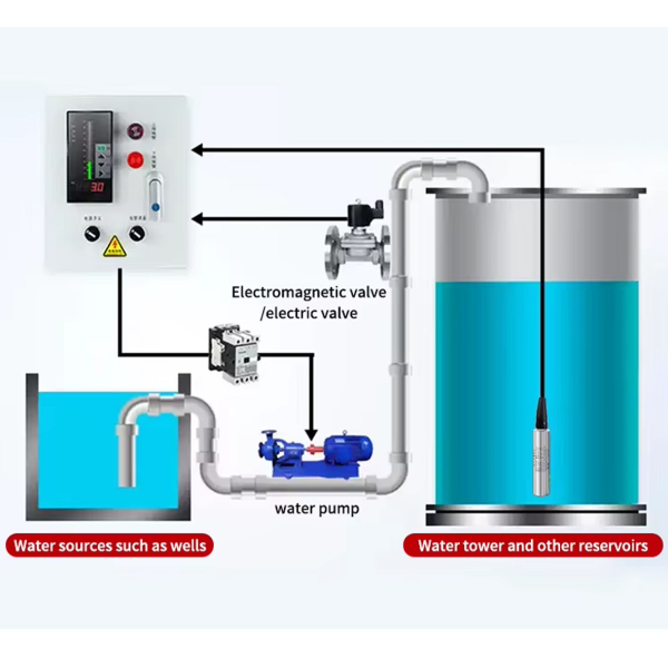 Фото - Датчик рівня рідини 0-1 метр, SS304, кабель 5м, 4-20mA