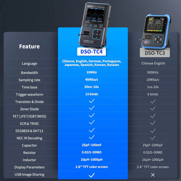 Фото - FNIRSI DSO-TC4, тестер електр. компонентів / портативний осцилограф 10 МГц / генератор сигналів