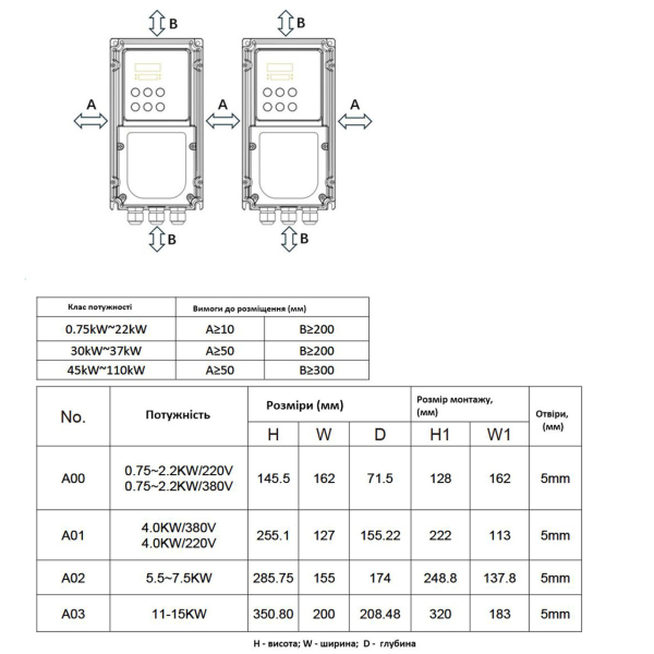 Фото - Частотный преобразователь с 220В 1фаза на 220В 3фазы (1/3фаза) векторный 4KW M-Driver 980 с классом защиты IP66