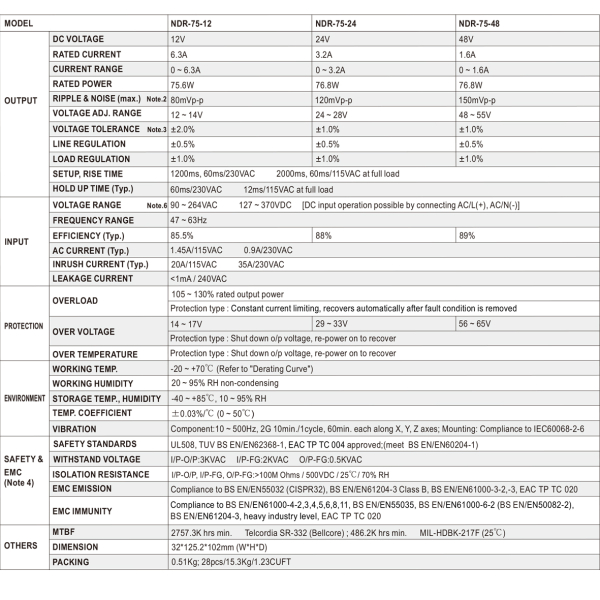 Фото - Блок живлення Mean Well NDR-75-24 оригінал (24VDC, 120W)
