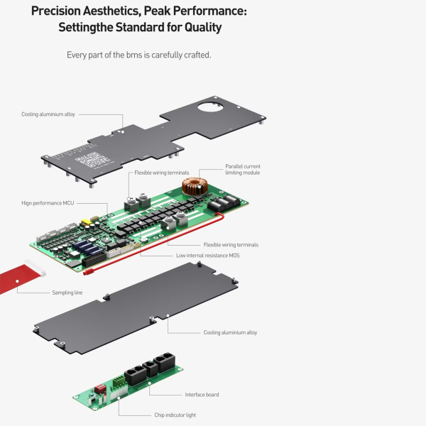 Фото - BMS JIKONG JK-PB1A16S10P (100А номінальний струм, 1А струм балансування)