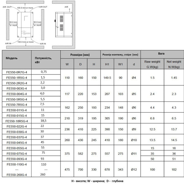 Фото - Частотний перетворювач FE550 380В 3 фази векторний 15KW