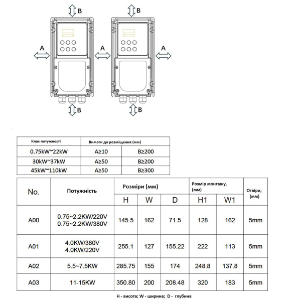 Фото - Частотний перетворювач 380В 3фази векторний 2.2KW M-Driver 980 з класом захисту IP66
