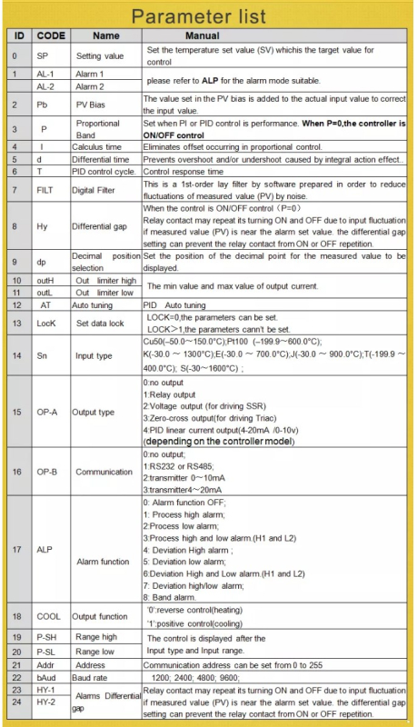 Фото - PID регулятор температури RAMP and SOAK KCM-9P2