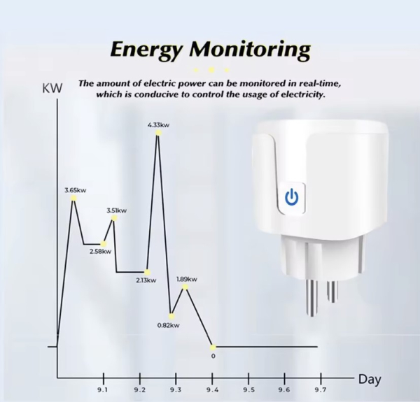 Фото - Розумна розетка лічильник вимикач 16А Tuya