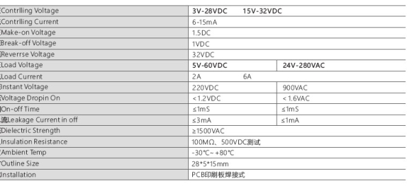 Фото - SSR Kontron реле комутації з колодкою 5-24DC IN 6A 60VDC OUT