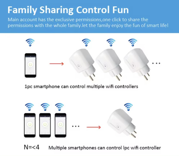 Фото - Розумна розетка лічильник вимикач 16А Tuya